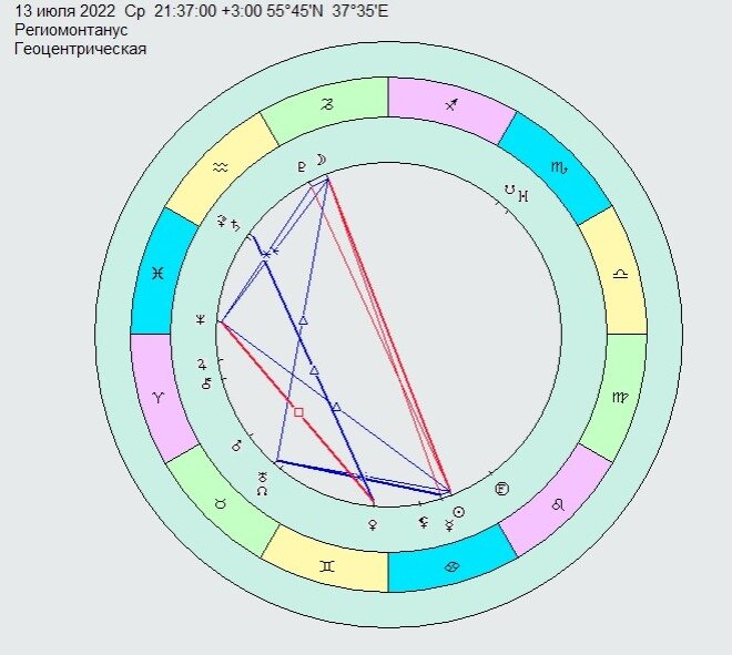 Прогноз астро 2023. Прогноз астро 2023. Прогноз астро 2023. Прогноз астро 2023. Венера в квадрате с ураном.