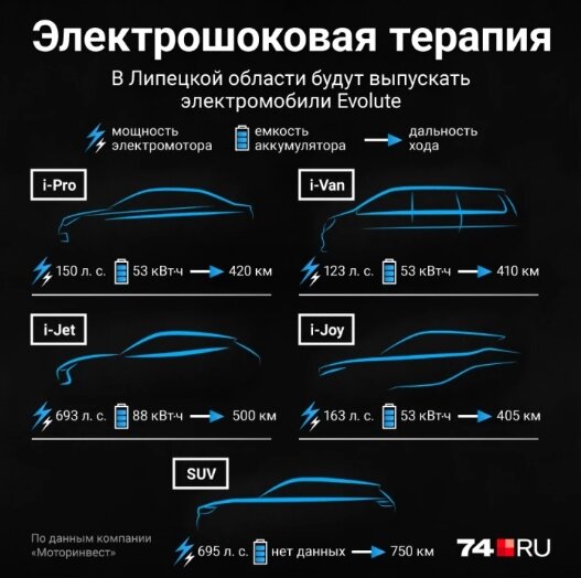 Фото: https://74.ru/text/auto/2022/03/24/70527038/