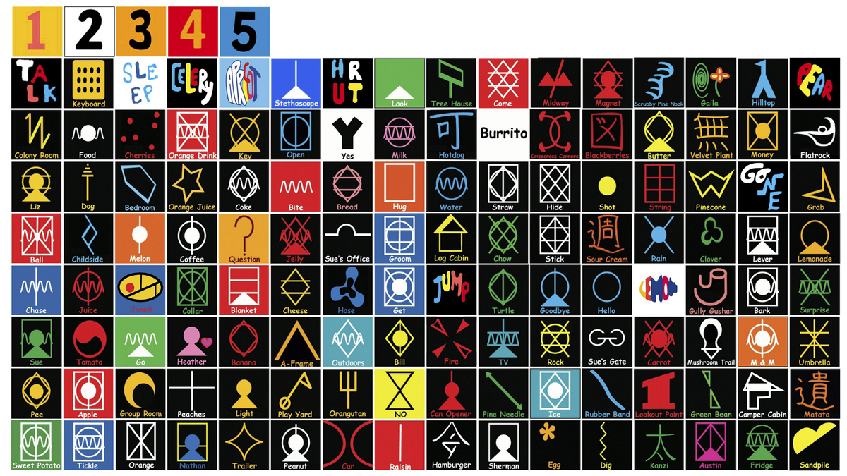 Лексиграммы