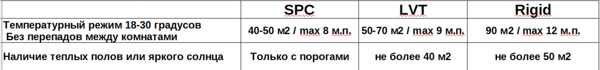 Ориентировочные данные дающие уверенность, но не гарантию от производителя. Из нашего эмпирического опыта