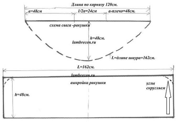 выкройки ламбрекенов