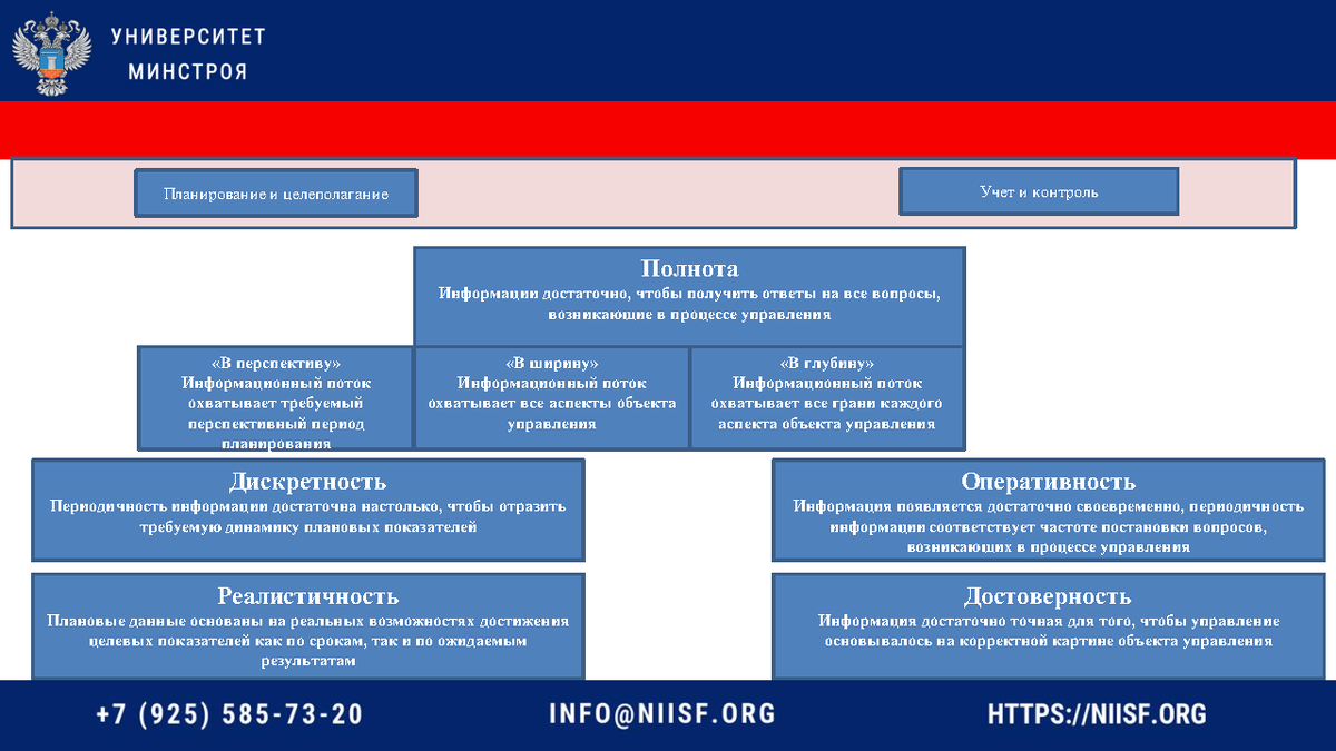 Организация которая реализует проект субъект российской федерации