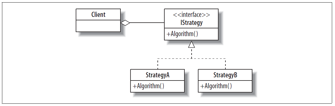Рис.1 UML диаграмма классов паттерна