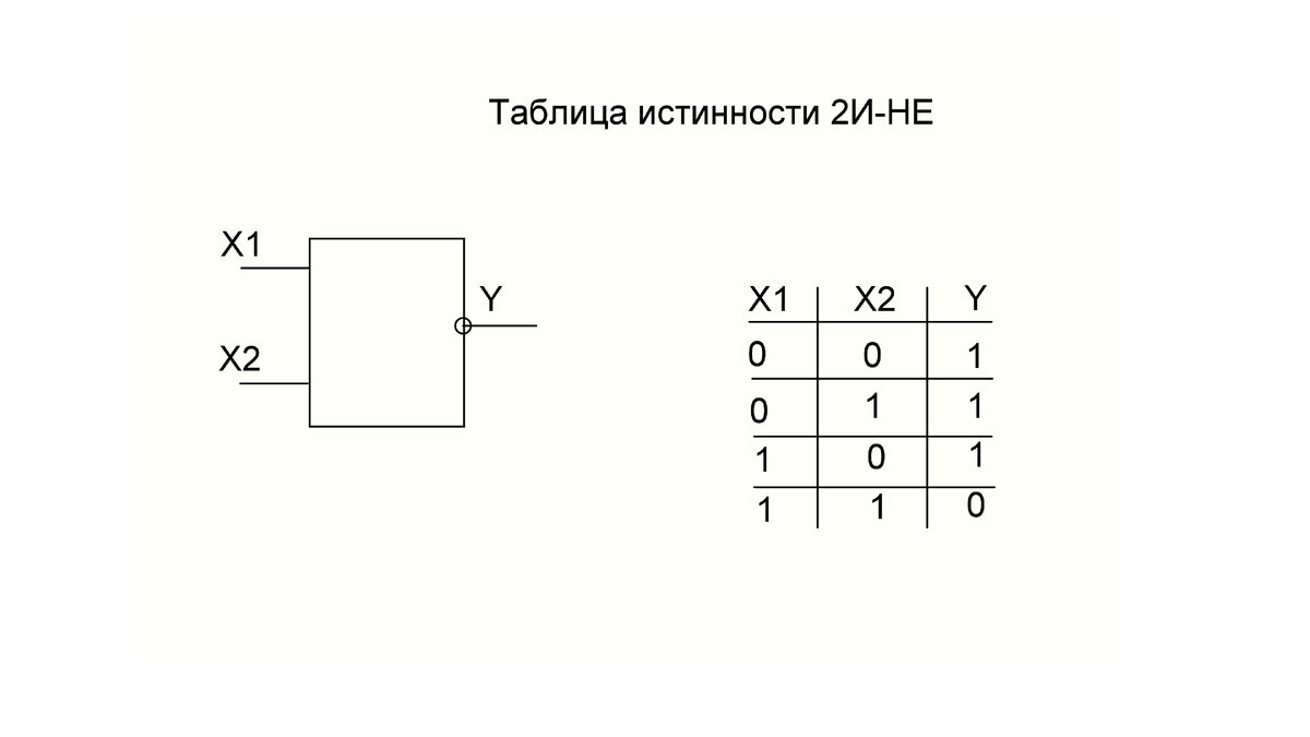 Логический пробник на микросхеме к155ла3.Четыре функции | Электронные схемы  | Дзен