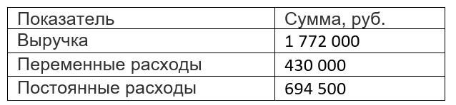 *Детализацию можно посмотреть в предыдущей статье.