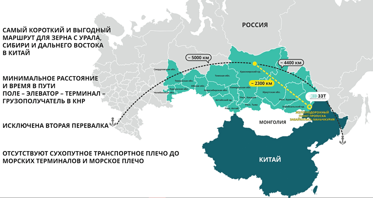 Коридор россия монголия китай