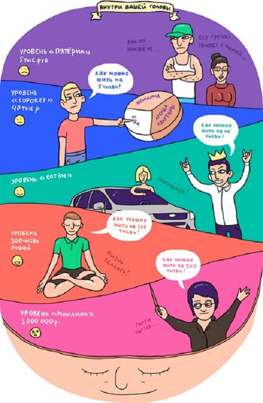 Картинка с просторов интернета.