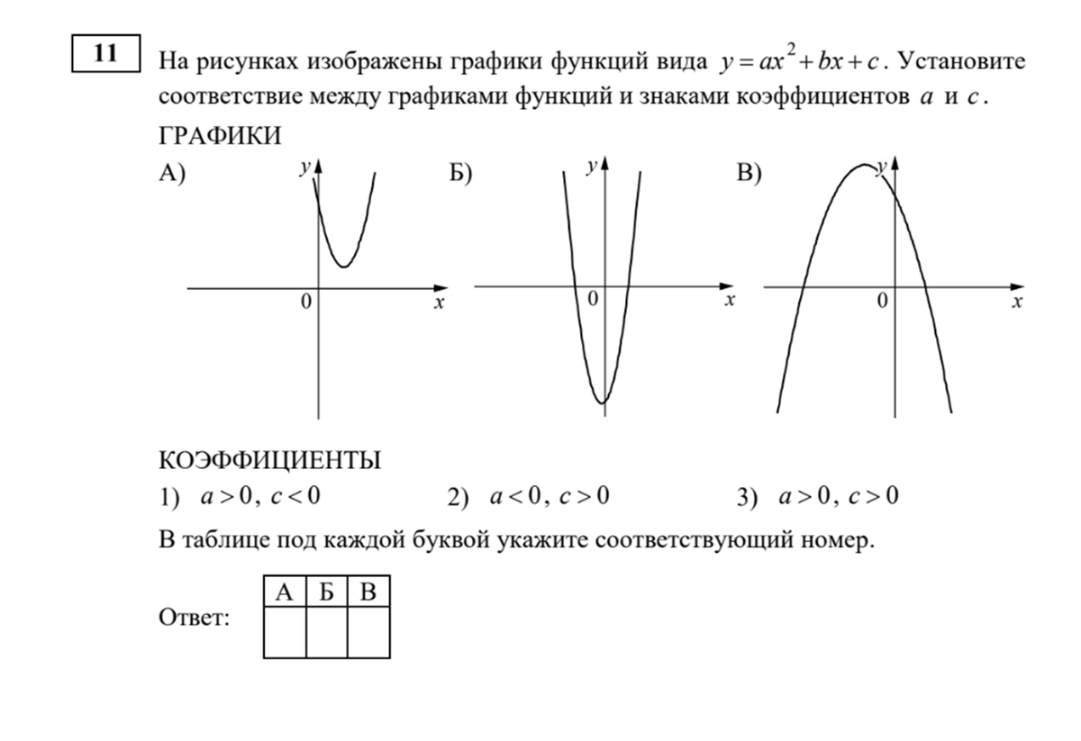 ОГЭ 2023. Тренировочная работа №2 29.11.22. АЛГЕБРА часть 1 | ОГЭ математика  | Дзен