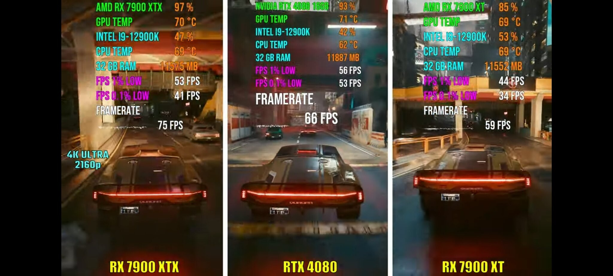    Тест Radeon RX 7900 XT в играх: на уровне GeForce RTX 4080