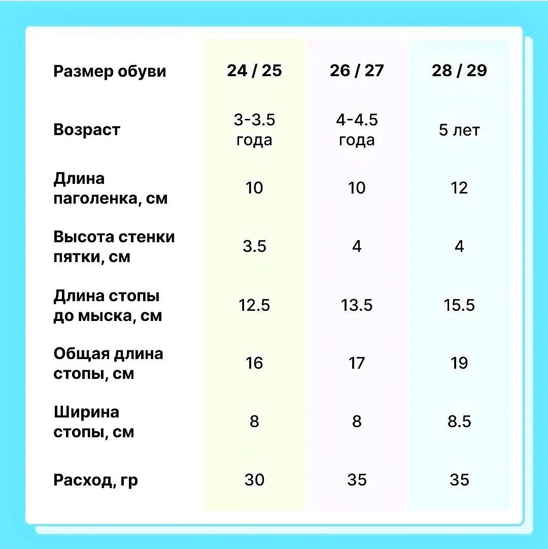 Как связать детские носки на 2 года спицами