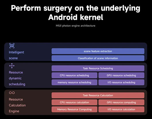 Особенности MIUI 14 Photon Engine