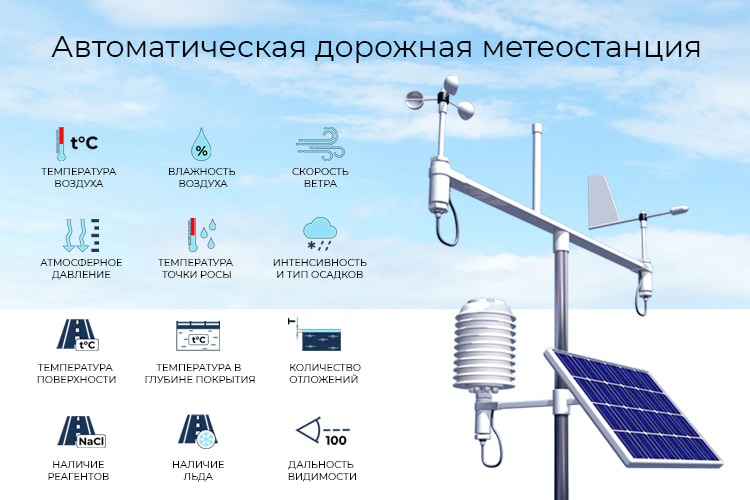 Вологодская метеостанция погода. Автоматическая метеостанция. Автоматическая метеорологическая станция. Дорожная метеостанция. Оборудование для метеостанции.