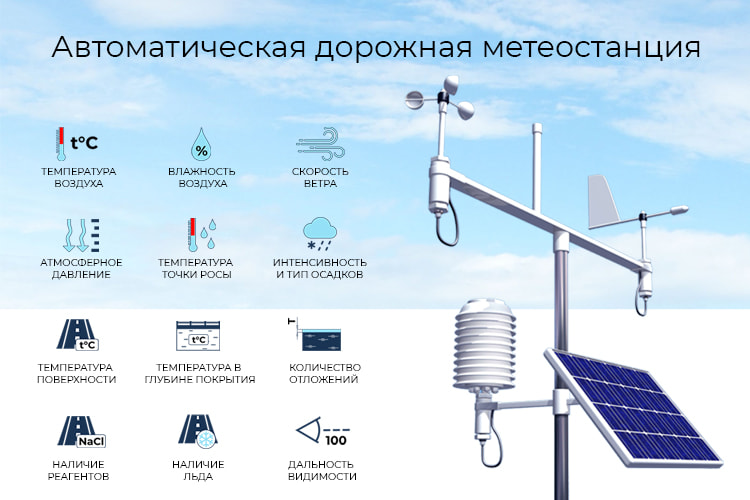 Автоматизированная дорожная метеостанция. Метеостанция с ультразвуковым датчиком ветра. Автоматическая метеорологическая станция. Оборудование для метеостанции.