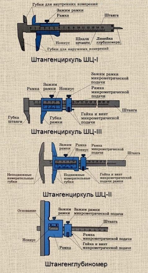 Поверка и ремонт линейно-углового инструмента