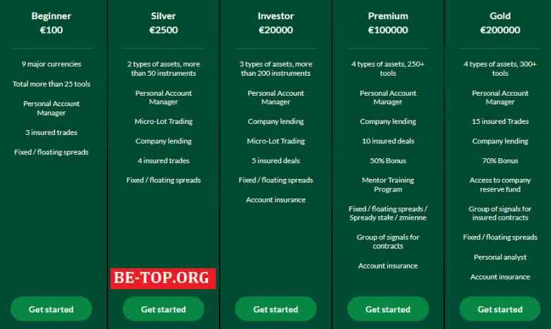 Возможность снять деньги с "GCB LONDON LTD" не подтверждена.