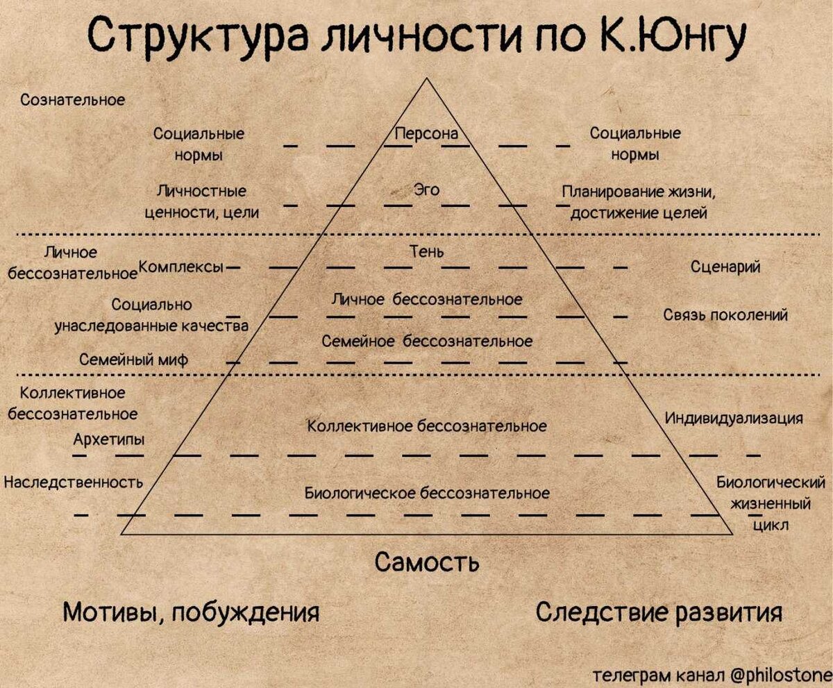 виды интересов духовные мнимые групповые фото 49