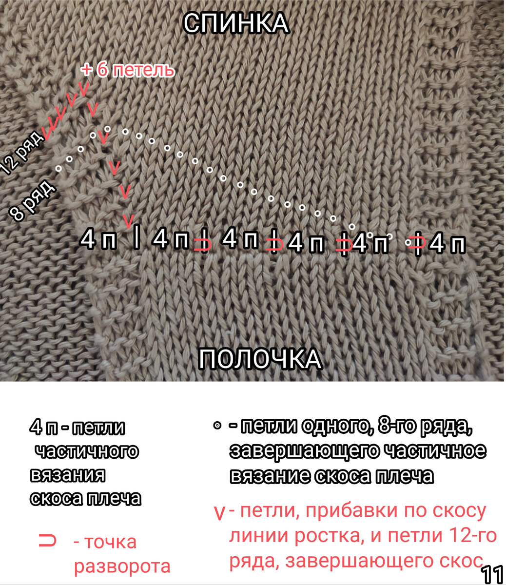 Вязание горловины спицами легкий способ