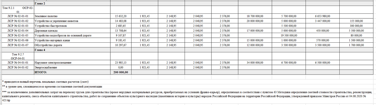 Вахтовый метод организации работ. Основные средства в бухгалтерском балансе строка. Расшифровка строки основные средства бухгалтерского баланса. Затраты на вахтовый метод. Затраты на вахтовый метод.