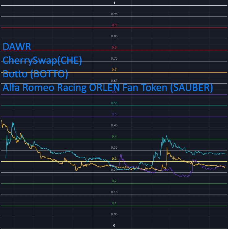 Данные анализа DAWR 