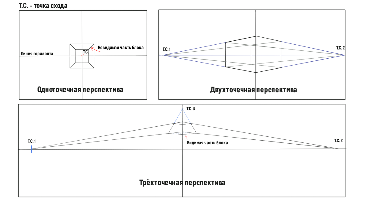 Перспектива