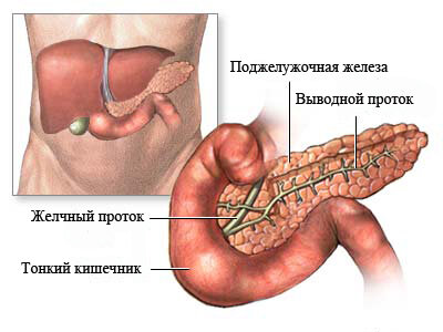 Панкреатит