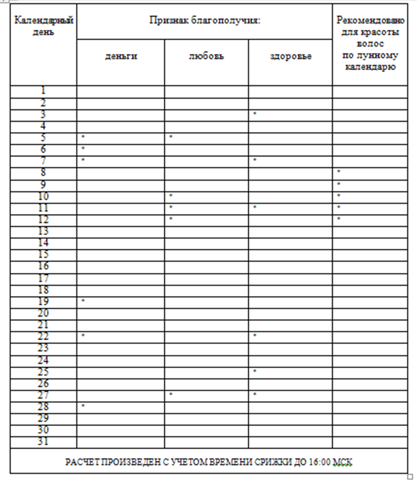 Выбирайте дни с большим количеством ***, и ориентируйтесь на потребность
