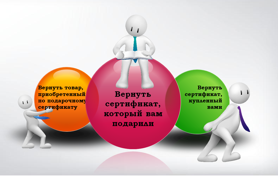 Обналичивание сертификата
