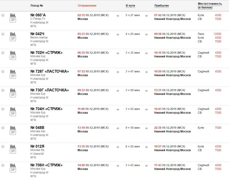 Расписание поездов нижний новгород москва