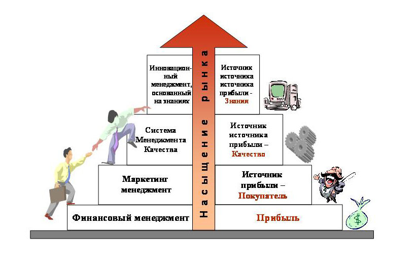 V. Закон перехода количества в качество и обратно