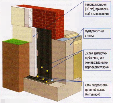 Тяжелая изоляция с двумя слоями армирующей полимерной сетки