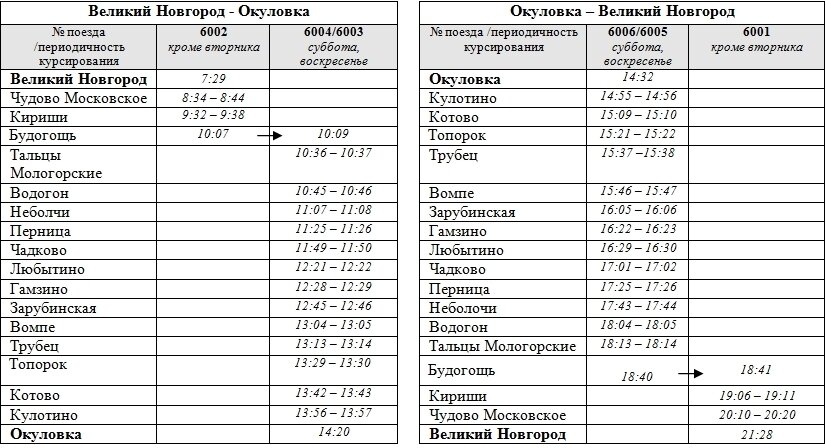 Расписание автобусов окуловка кулотино на 2024