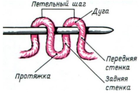 Прибавка скрещенной лицевой из протяжки