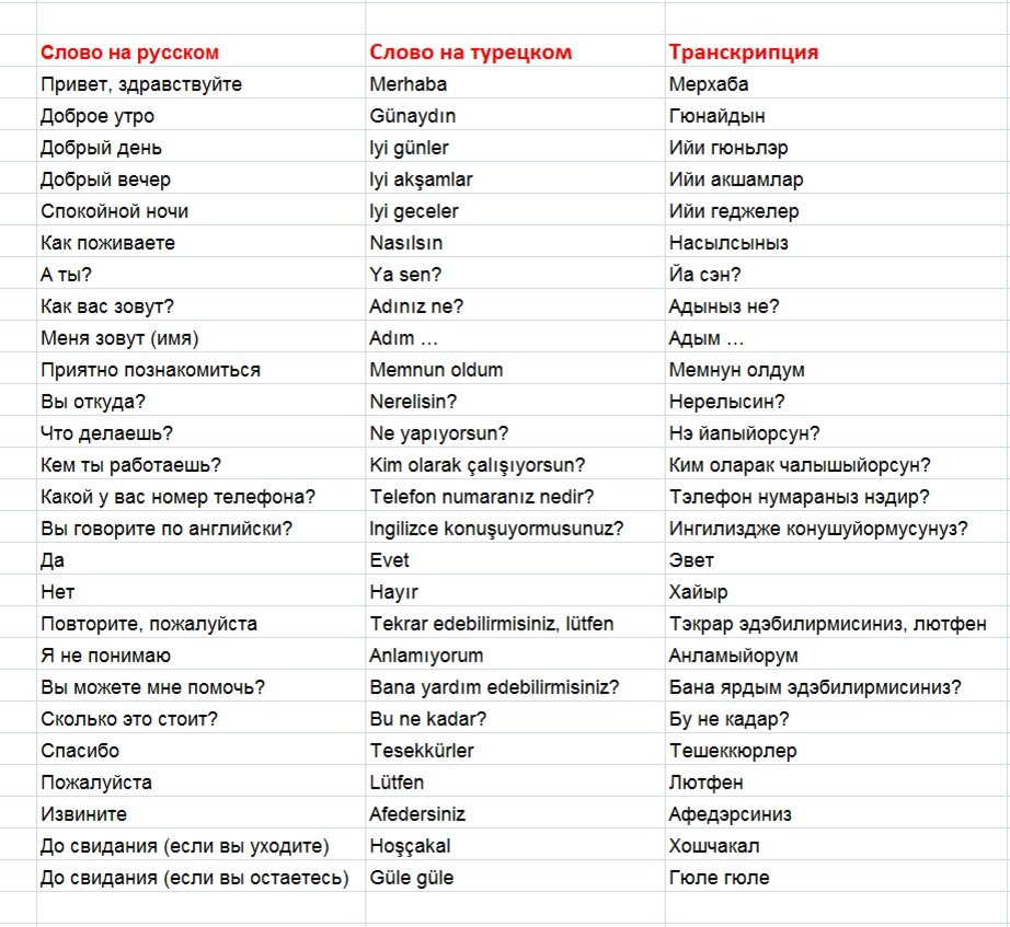 Перевод слова есть