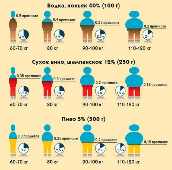 Допустимая норма алкоголя в крови в Казахстане*