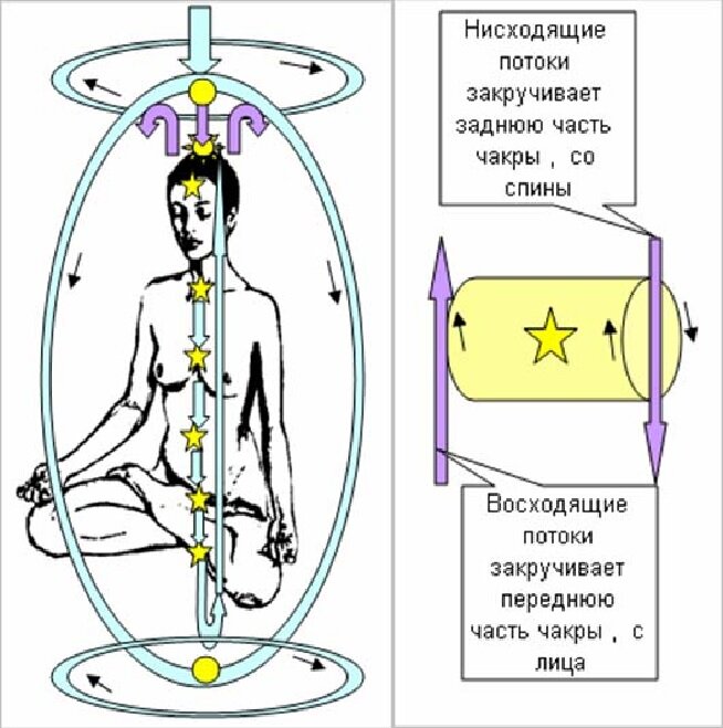 Нисходить как правильно. Нисходить как правильно. Восходящий поток и нисходящий поток энергии. Нисходить как правильно. Нисходить как правильно.