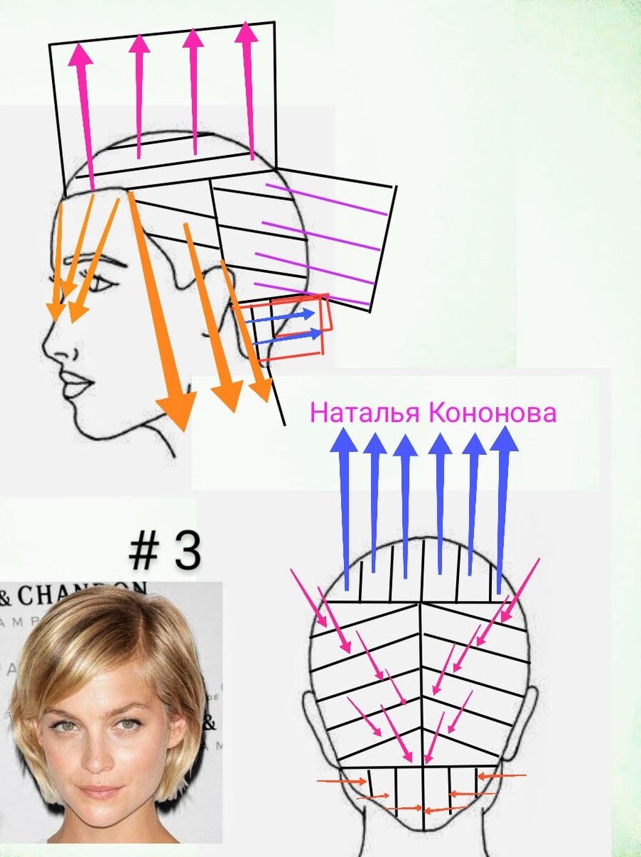 Схемы стрижек на средние волосы