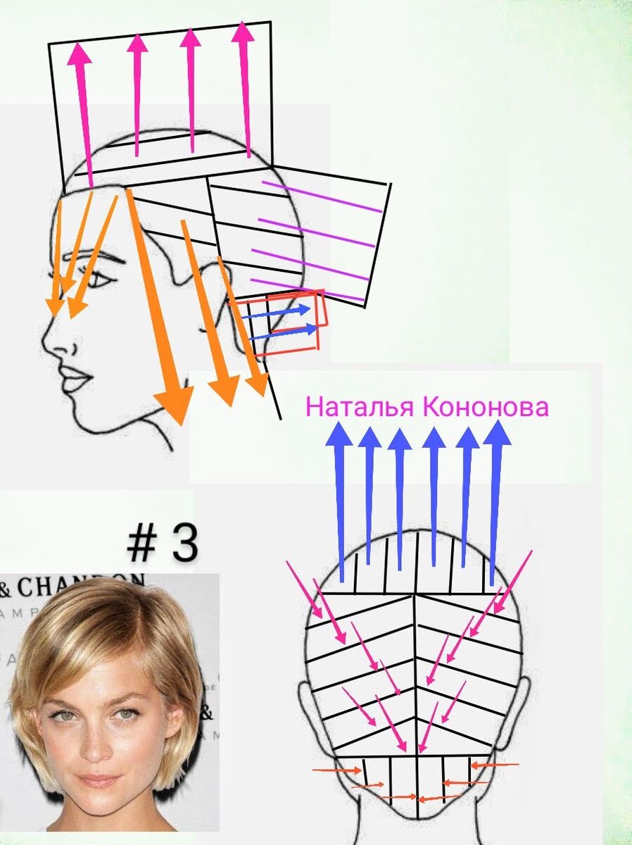 Схема стрижки каскад на короткие волосы схема