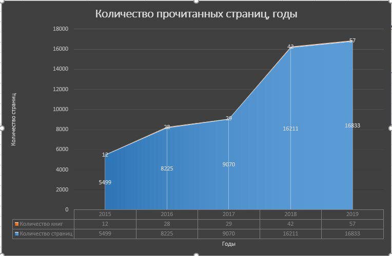 Сталин читал 500 страниц в день. Как это успеть?