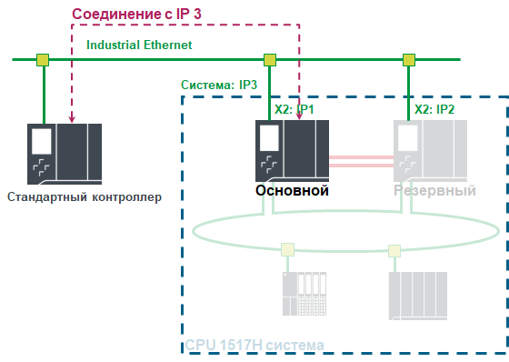 Система резервирования переговорных комнат