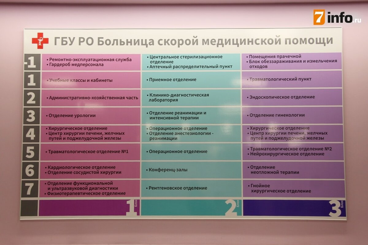 БСМП Рязань