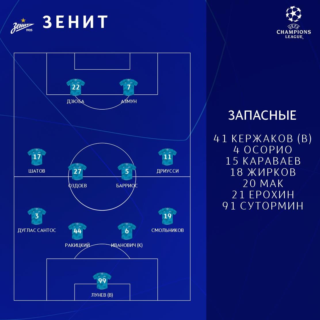 По какой схеме играет зенит