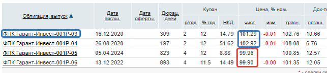 Купила ту, которая выделена.