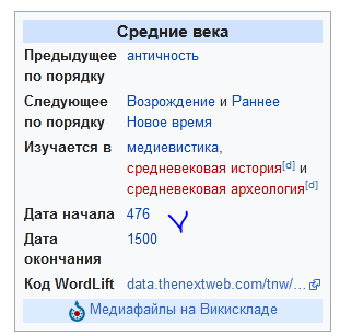 Смотрим на даты и образовываемся