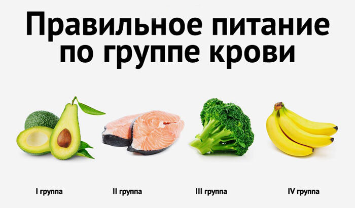 Группа крови и предпочтения в еде