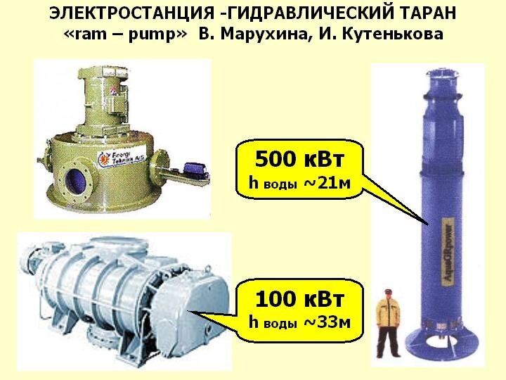 Гидротаран. Насос, качающий воду для полива без электричества и топлива