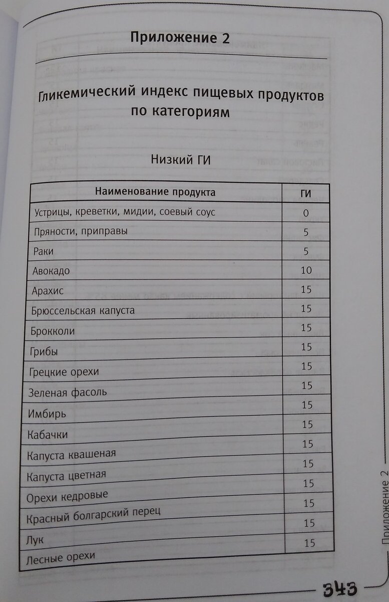 Наталья Зубарева «Вальс гормонов: вес, сон, секс, красота и здоровье как по  нотам» | Chitatel Uchitel | Дзен