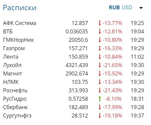 Фото из окрытого источника (www.finam.ru).