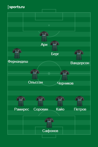 Примерный состав Краснодара на матч
Источник: https://www.sports.ru/lineupmaker/