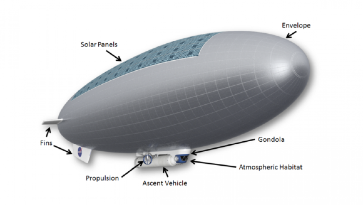 © NASA Systems Analysis and Concepts Directorate