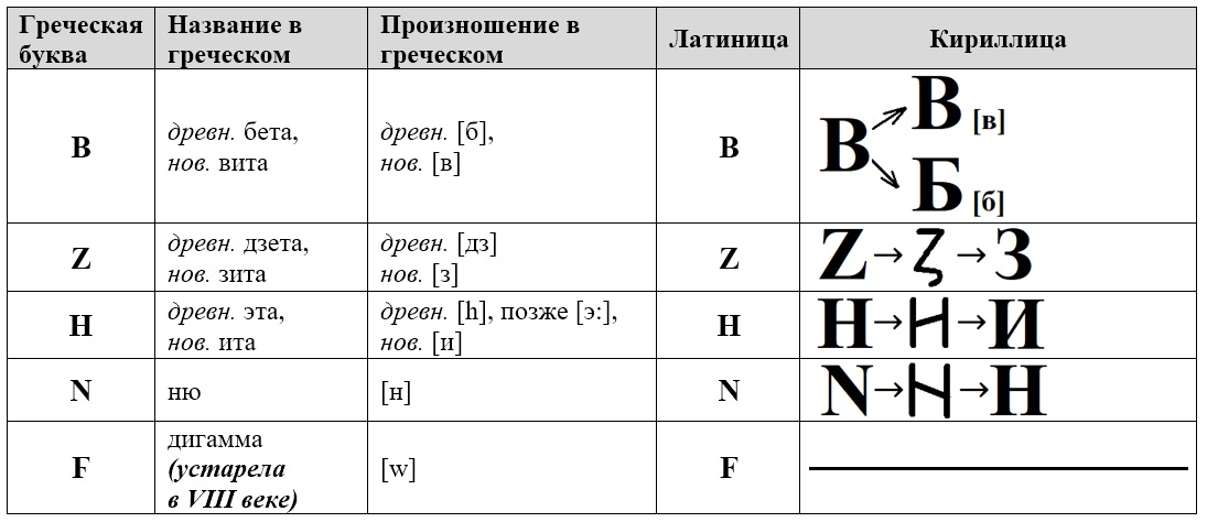 Другие формулировки вопроса